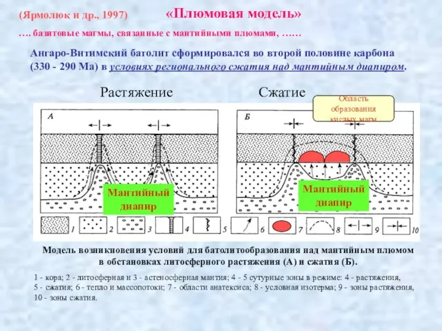 Цыганков А.А. ГИН СО РАН (Ярмолюк и др., 1997) 1 -