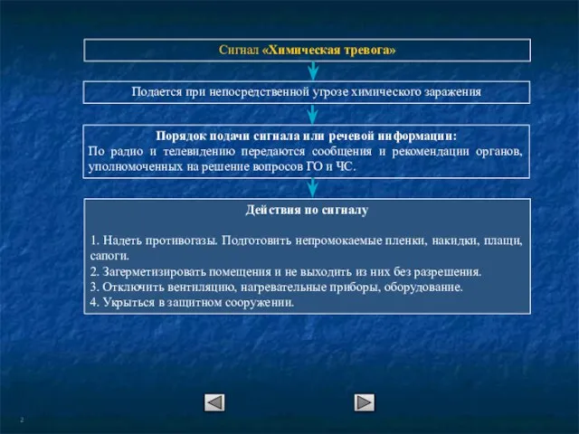 Сигнал «Химическая тревога» Подается при непосредственной угрозе химического заражения Порядок подачи