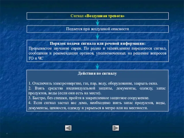 Сигнал «Воздушная тревога» Подается при воздушной опасности Порядок подачи сигнала или