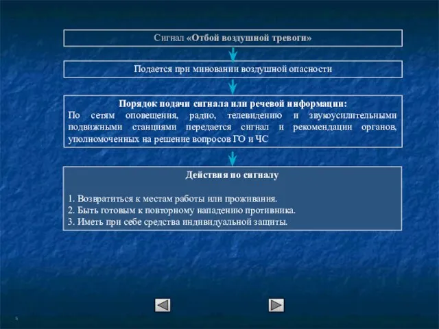 Сигнал «Отбой воздушной тревоги» Подается при миновании воздушной опасности Порядок подачи