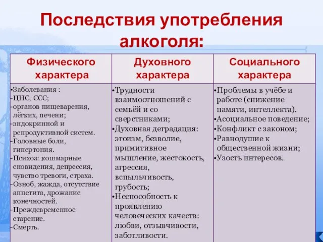 Последствия употребления алкоголя: