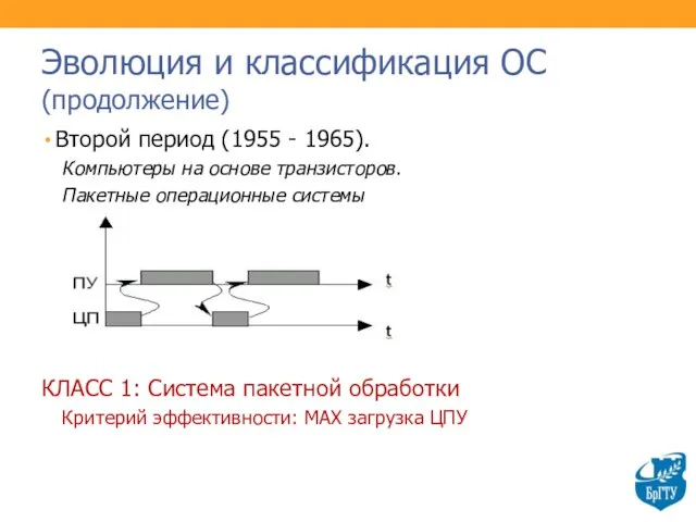 Эволюция и классификация ОС (продолжение) Второй период (1955 - 1965). Компьютеры