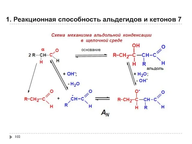 1. Реакционная способность альдегидов и кетонов 7