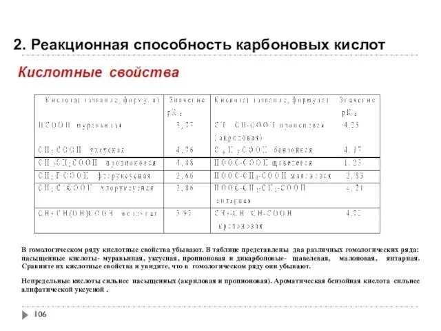 2. Реакционная способность карбоновых кислот В гомологическом ряду кислотные свойства убывают.