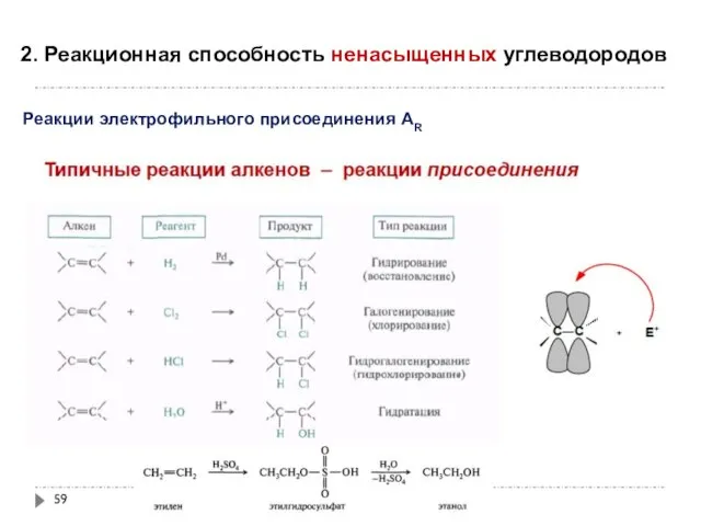 2. Реакционная способность ненасыщенных углеводородов Реакции электрофильного присоединения АR