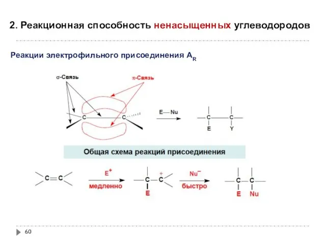 2. Реакционная способность ненасыщенных углеводородов Реакции электрофильного присоединения АR