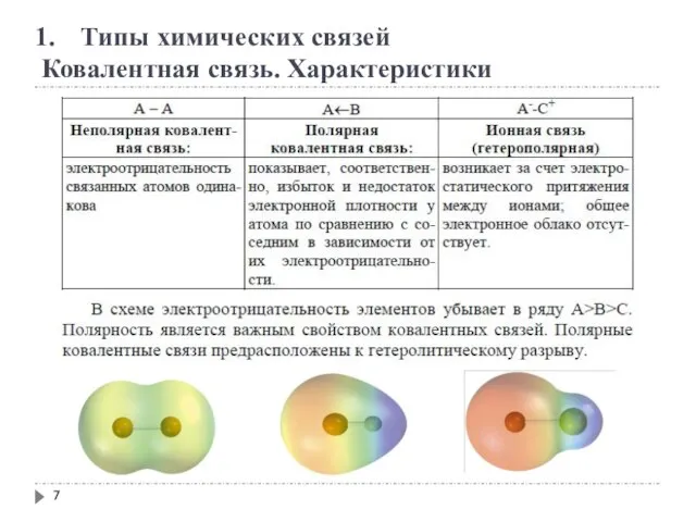 Типы химических связей Ковалентная связь. Характеристики