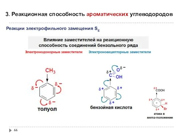 3. Реакционная способность ароматических углеводородов Реакции электрофильного замещения SE