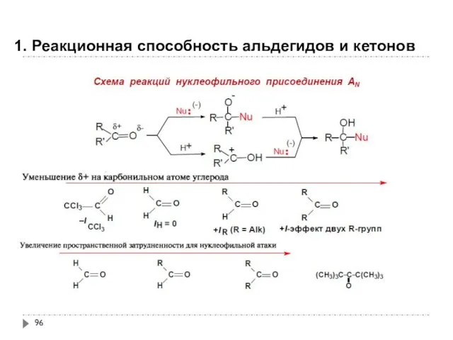 1. Реакционная способность альдегидов и кетонов