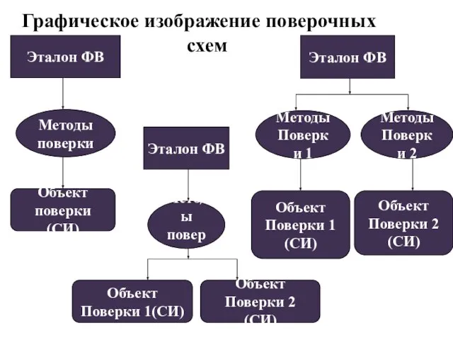 Графическое изображение поверочных схем