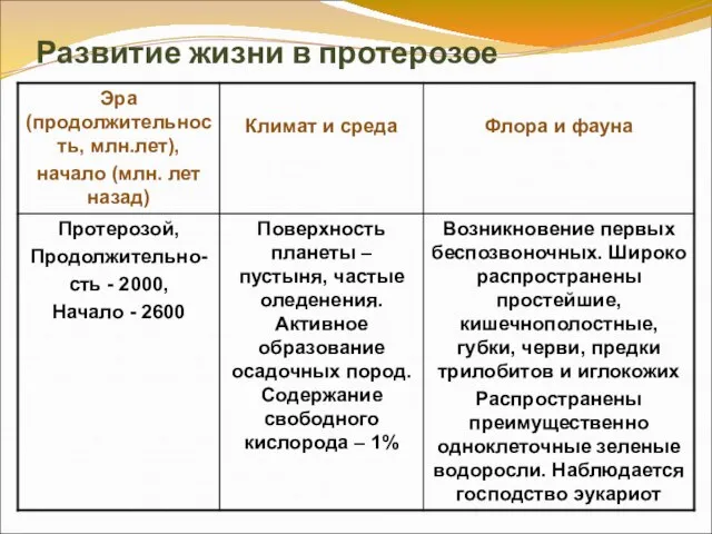 Развитие жизни в протерозое