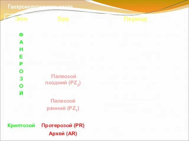 Геохронологическая шкала