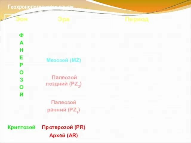 Геохронологическая шкала