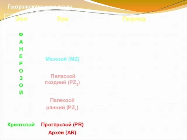 Геохронологическая шкала