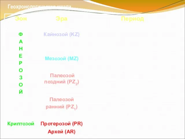 Геохронологическая шкала