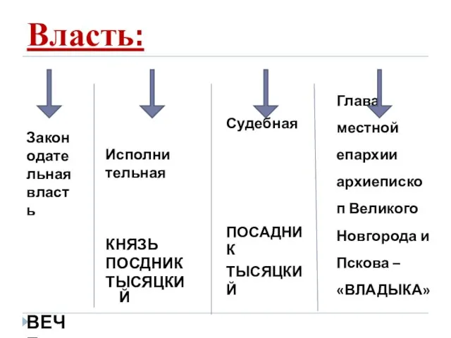 Власть: Глава местной епархии архиепископ Великого Новгорода и Пскова – «ВЛАДЫКА»