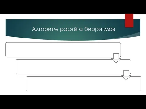 Алгоритм расчёта биоритмов