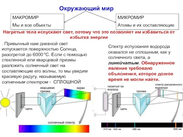 . Привычный нам дневной свет испускается поверхностью Солнца, разогретой до 6000