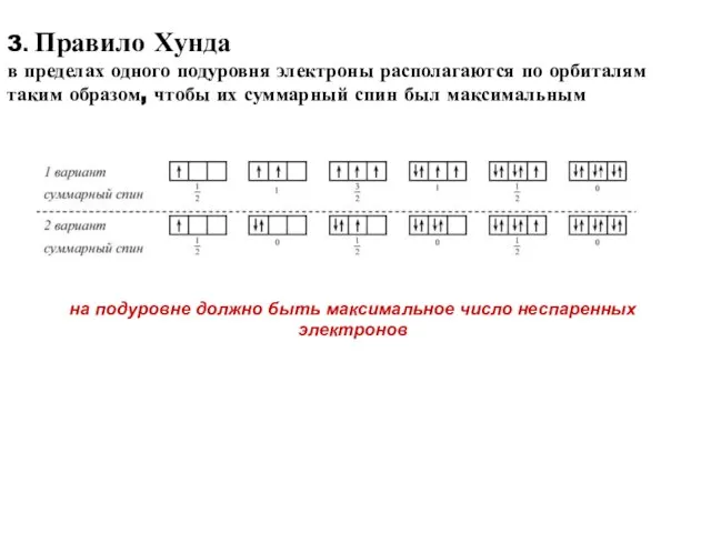 3. Правило Хунда в пределах одного подуровня электроны располагаются по орбиталям