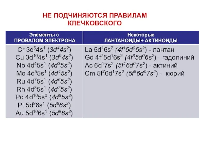 НЕ ПОДЧИНЯЮТСЯ ПРАВИЛАМ КЛЕЧКОВСКОГО