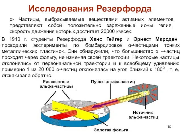 α- Частицы, выбрасываемые веществами активных элементов представляют собой положительно заряженные ионы