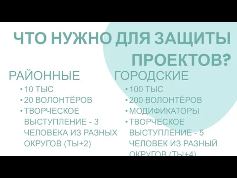 ЧТО НУЖНО ДЛЯ ЗАЩИТЫ ПРОЕКТОВ? РАЙОННЫЕ ГОРОДСКИЕ 10 ТЫС 20 ВОЛОНТЁРОВ