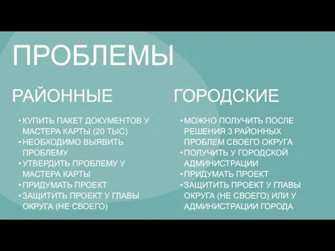 ПРОБЛЕМЫ РАЙОННЫЕ ГОРОДСКИЕ КУПИТЬ ПАКЕТ ДОКУМЕНТОВ У МАСТЕРА КАРТЫ (20 ТЫС)