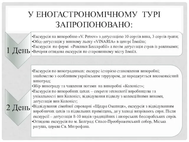 У ЕНОГАСТРОНОМІЧНОМУ ТУРІ ЗАПРОПОНОВАНО: