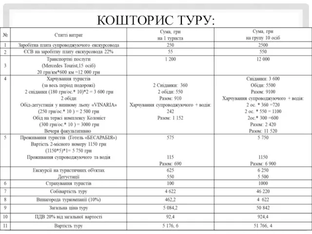 КОШТОРИС ТУРУ: