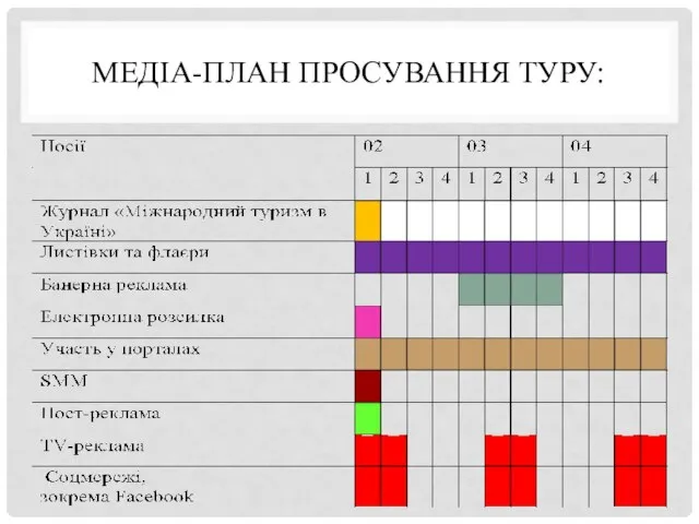 МЕДІА-ПЛАН ПРОСУВАННЯ ТУРУ: