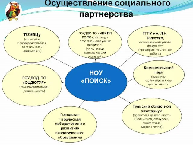 Осуществление социального партнерства ГОУ ДОД ТО «ОЦДЮТУР» (исследовательская деятельность)