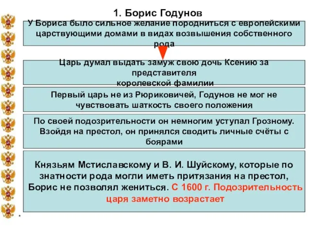 * 1. Борис Годунов У Бориса было сильное желание породниться с