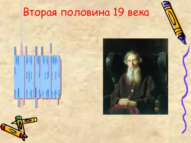 Вторая половина 19 века Владимир Иванович Даль «Толковый словарь»