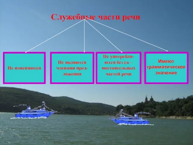 Служебные части речи Не изменяются Не являются членами пред- ложения Не