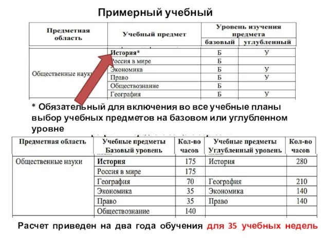 Примерный учебный план * Обязательный для включения во все учебные планы