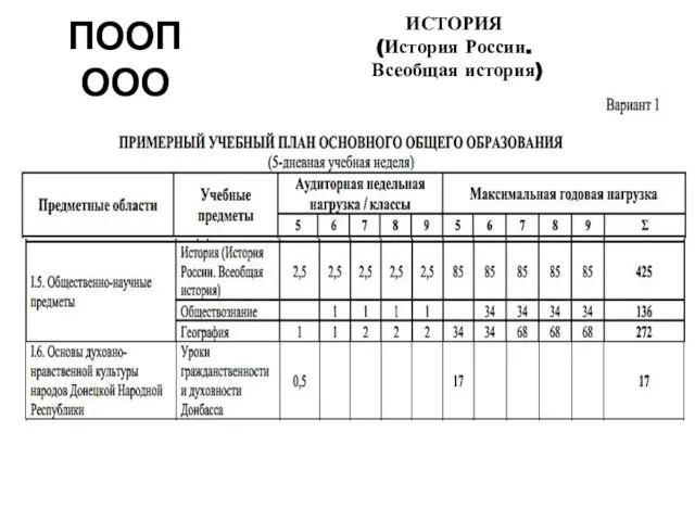 ИСТОРИЯ (История России. Всеобщая история) ПООП ООО