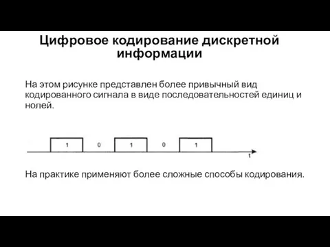 Цифровое кодирование дискретной информации На этом рисунке представлен более привычный вид