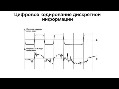 Цифровое кодирование дискретной информации