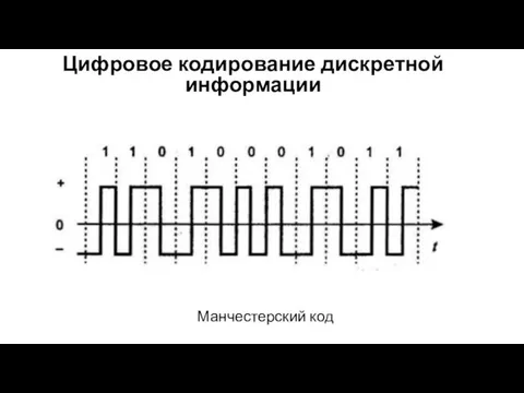 Манчестерский код Цифровое кодирование дискретной информации