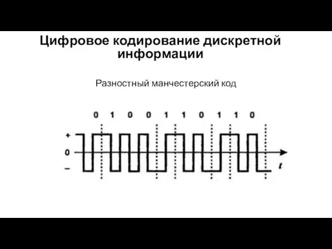 Разностный манчестерский код Цифровое кодирование дискретной информации