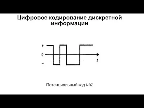 Потенциальный код NRZ Цифровое кодирование дискретной информации