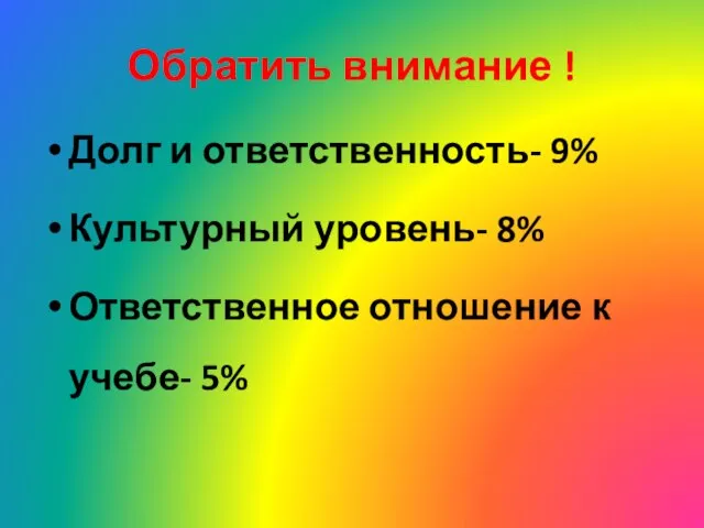 Обратить внимание ! Долг и ответственность- 9% Культурный уровень- 8% Ответственное отношение к учебе- 5%