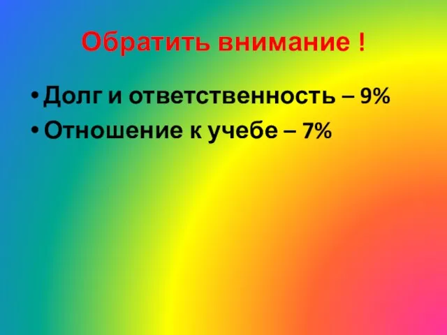 Обратить внимание ! Долг и ответственность – 9% Отношение к учебе – 7%