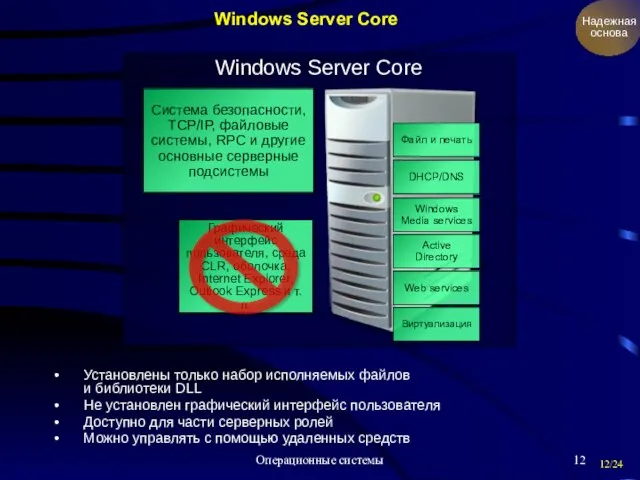 Операционные системы Windows Server Core Система безопасности, TCP/IP, файловые системы, RPC