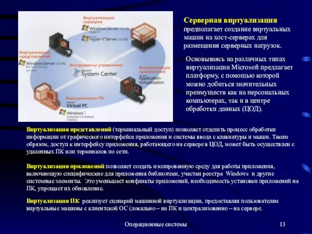 Операционные системы Серверная виртуализация предполагает создание виртуальных машин на хост-серверах для