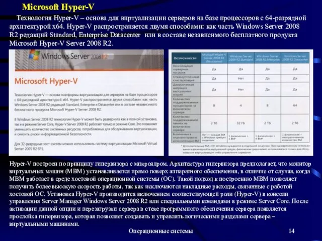 Операционные системы Microsoft Hyper-V Технология Hyper-V – основа для виртуализации серверов