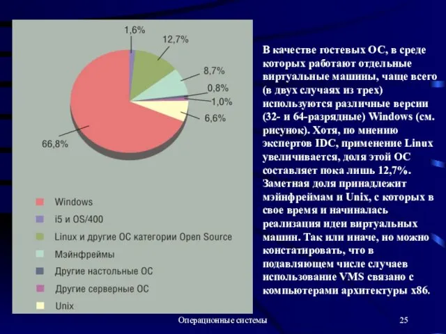 Операционные системы В качестве гостевых ОС, в среде которых работают отдельные