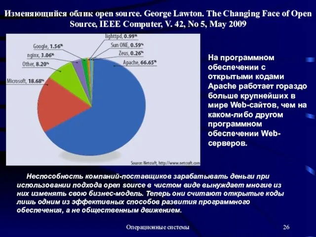 Операционные системы На программном обеспечении с открытыми кодами Apache работает гораздо