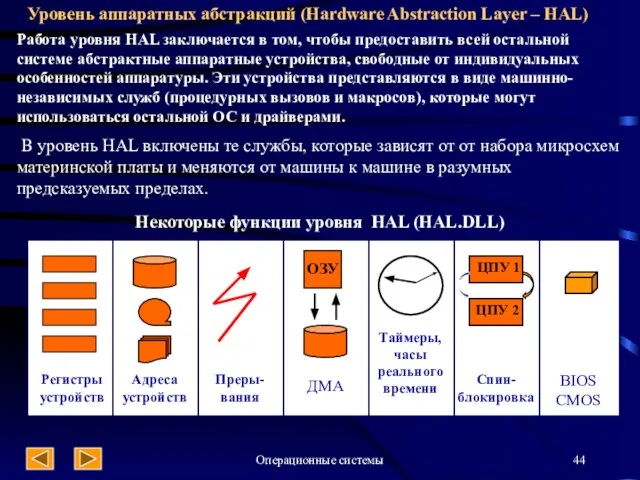 Операционные системы Уровень аппаратных абстракций (Hardware Abstraction Layer – HAL) Работа