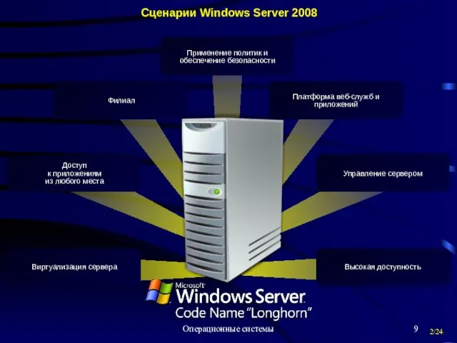 Операционные системы Сценарии Windows Server 2008 Филиал Применение политик и обеспечение